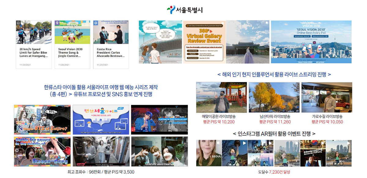 SNS 홍보 마케팅 및 프로모션 운영, 홈페이지 콘텐츠 제작